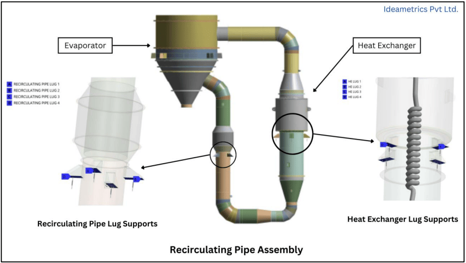 recirculating pipe assembly