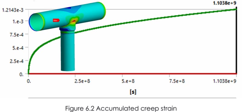 Creep Analysis Resized