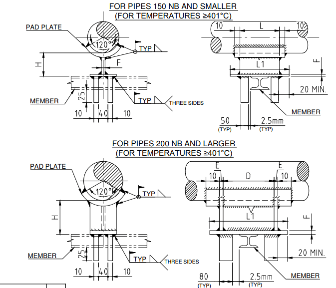 Piping support diagram