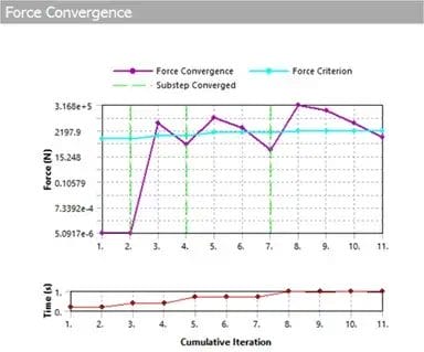 Figure 7: Convergence — LC-2