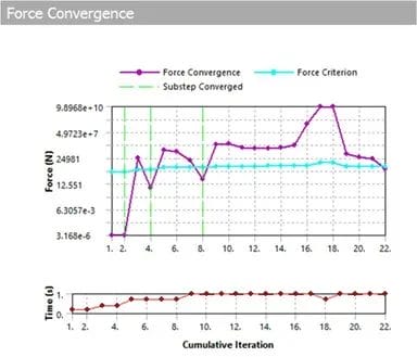 Figure 8: Convergence — LC-3