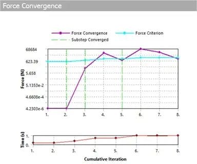 Figure 9: Convergence — LC-5