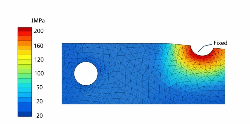 finite element analysis stress concentration contour around notch in mechanical component